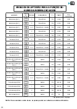 Preview for 364 page of Brandt BOP7568LX User Instructions