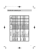 Preview for 19 page of Brandt BP411XU1 Operating Manual