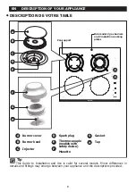 Предварительный просмотр 8 страницы Brandt BPI6413BM Manual For Installation And Use