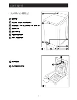 Preview for 6 page of Brandt BT1208 User Manual