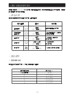 Preview for 26 page of Brandt BT1208 User Manual