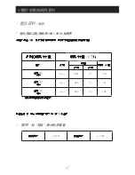 Preview for 27 page of Brandt BT1208 User Manual