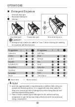 Preview for 14 page of Brandt BWF124QLE User Manual