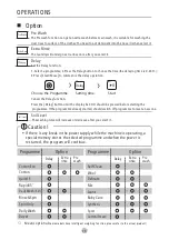 Preview for 17 page of Brandt BWF124QLE User Manual