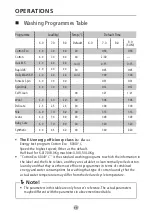 Preview for 20 page of Brandt BWF814AG User Manual