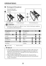 Preview for 14 page of Brandt BWFS814AG Owner'S Manual