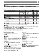 Preview for 7 page of Brandt BWT6010E Instructions For Use Manual