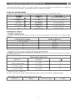 Preview for 11 page of Brandt BWT6010E Instructions For Use Manual