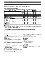 Preview for 16 page of Brandt BWT6010E Instructions For Use Manual