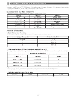 Preview for 20 page of Brandt BWT6010E Instructions For Use Manual