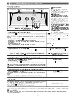 Preview for 24 page of Brandt BWT6010E Instructions For Use Manual