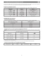 Preview for 29 page of Brandt BWT6010E Instructions For Use Manual