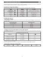 Preview for 47 page of Brandt BWT6010E Instructions For Use Manual