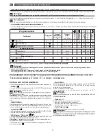 Preview for 52 page of Brandt BWT6010E Instructions For Use Manual