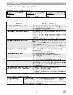 Preview for 15 page of Brandt BWT6310E Instructions For Use Manual