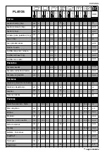 Preview for 100 page of Brandt BXE5532X User Manual