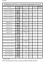 Preview for 103 page of Brandt BXE5532X User Manual