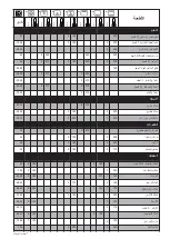 Preview for 84 page of Brandt BXE6532X User Manual