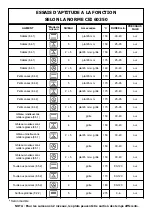 Preview for 20 page of Brandt BXP 5556 X User Manual