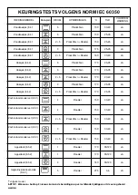 Preview for 48 page of Brandt BXP 5556 X User Manual