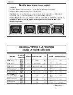 Предварительный просмотр 18 страницы Brandt BXP5471X User Manual