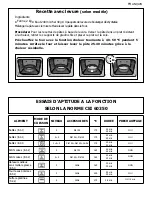 Preview for 20 page of Brandt BXP5534 User Instruction