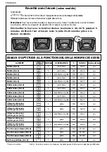 Preview for 21 page of Brandt BXP6577X User Instruction