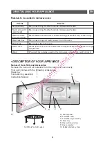 Предварительный просмотр 31 страницы Brandt CE260S Instruction Manual