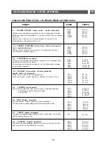 Preview for 19 page of Brandt CE2642 Instruction Manual