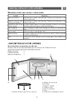 Предварительный просмотр 9 страницы Brandt CE3250 Instruction Manual