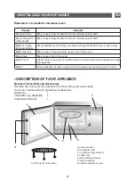 Предварительный просмотр 31 страницы Brandt CE3250 Instruction Manual