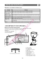 Preview for 33 page of Brandt CE3280ZP Instruction Manual