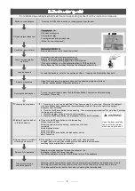 Preview for 7 page of Brandt DFH15624W Instruction Manual