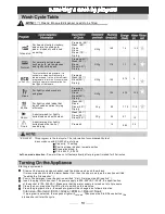 Preview for 16 page of Brandt DFS1010B Installation Instruction