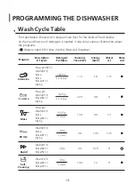 Preview for 44 page of Brandt DWF128DS Instruction Manual