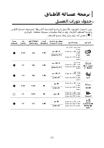 Preview for 142 page of Brandt DWF128DS Instruction Manual