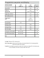 Preview for 11 page of Brandt EFM505K Instruction Booklet