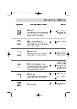 Preview for 18 page of Brandt FC 222 User Manual