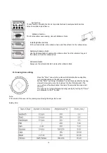 Preview for 24 page of Brandt FC-260MW Instruction Manual