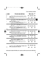 Preview for 35 page of Brandt FC 422 Series User Manual