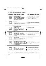 Preview for 70 page of Brandt FC 422 Series User Manual