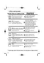 Preview for 16 page of Brandt FC 520 Series User Manual