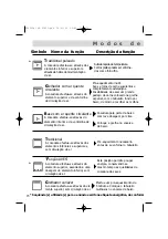 Preview for 70 page of Brandt FC 520 Series User Manual