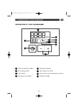 Предварительный просмотр 55 страницы Brandt FC642 Series Manual To Installation