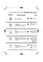 Preview for 40 page of Brandt FE 200 User Manual