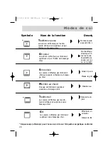 Preview for 28 page of Brandt FE 211 User Manual