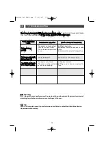 Preview for 34 page of Brandt FE610-ML Manual To Installation