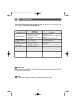 Preview for 70 page of Brandt FE610-ML Manual To Installation