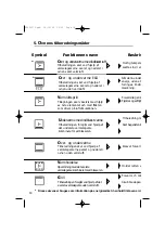 Preview for 14 page of Brandt FP 211 Manual