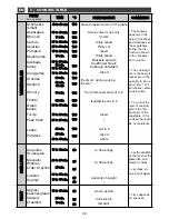 Preview for 20 page of Brandt FV1245X User Manual